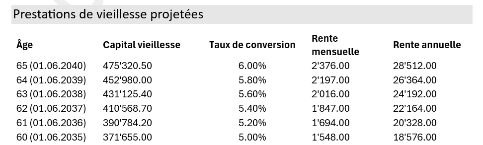 Certificat de prevoyance - prestations projetees