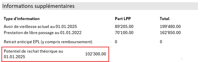 Potentiel de rachat LPP