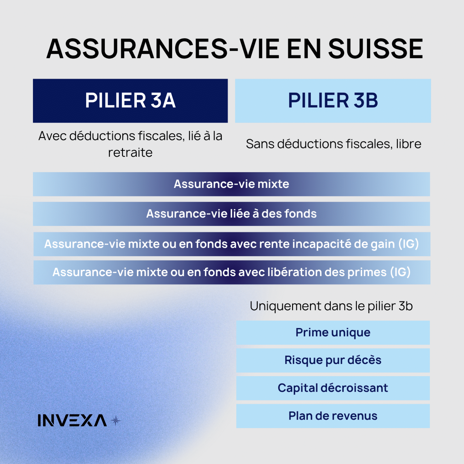 Assurance vie Suisse